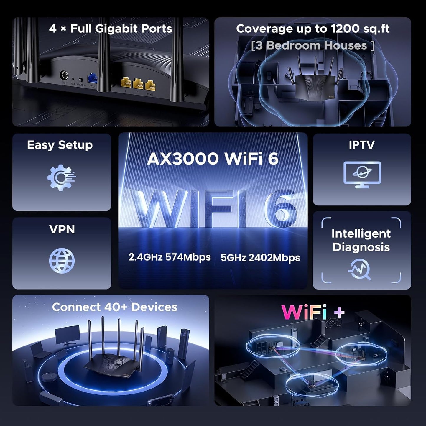 Tenda AX3000 Routers Dual Band Gigabit WiFi 6 Router, Up to 3 Gbps DEMO