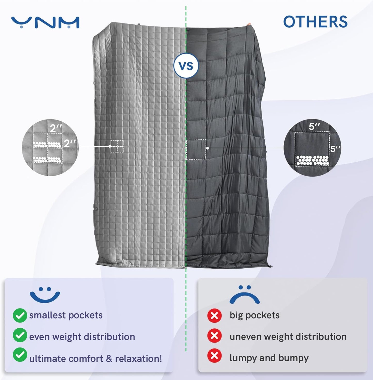 YnM Cooling Comforters Weighted Comforter, 20 lb Bed Throw, Grey, 60 in x NEW