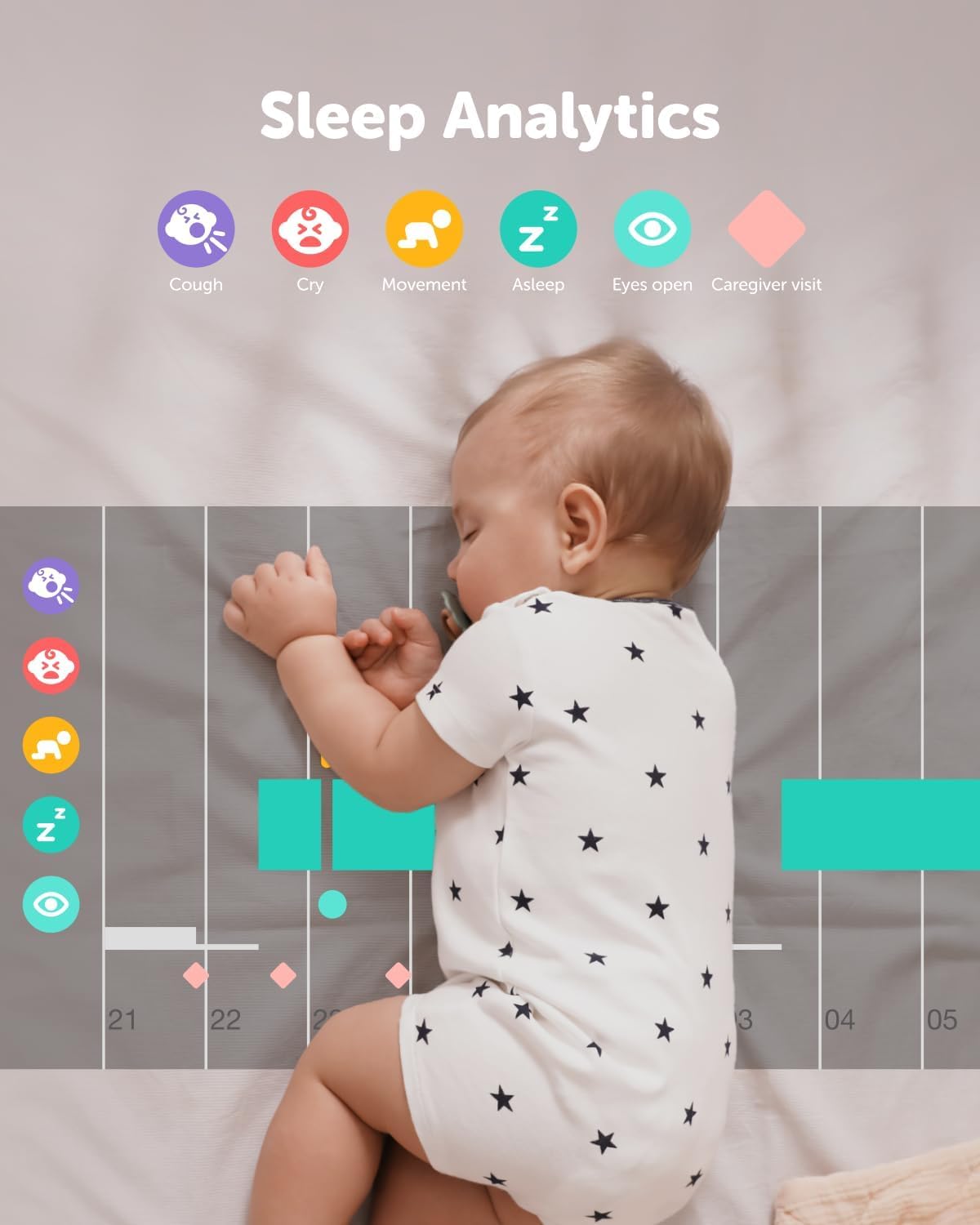 CüboAi Smart Baby Monitor 3 with Sleep Safety Alerts for Covered Face NEW