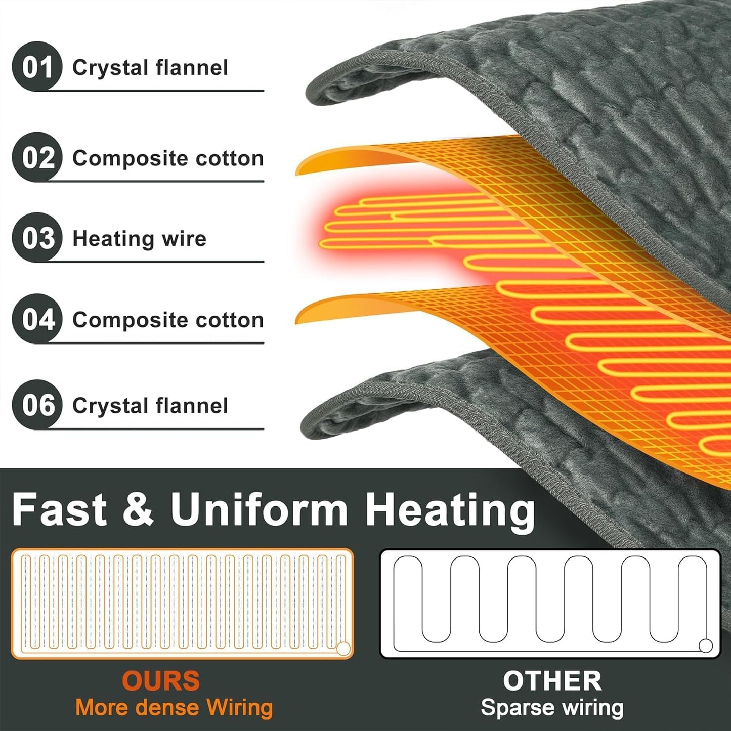 QIJAJIA Electric Electric Heating Pads Heating Pad with Automatic Shut-Off DEMO