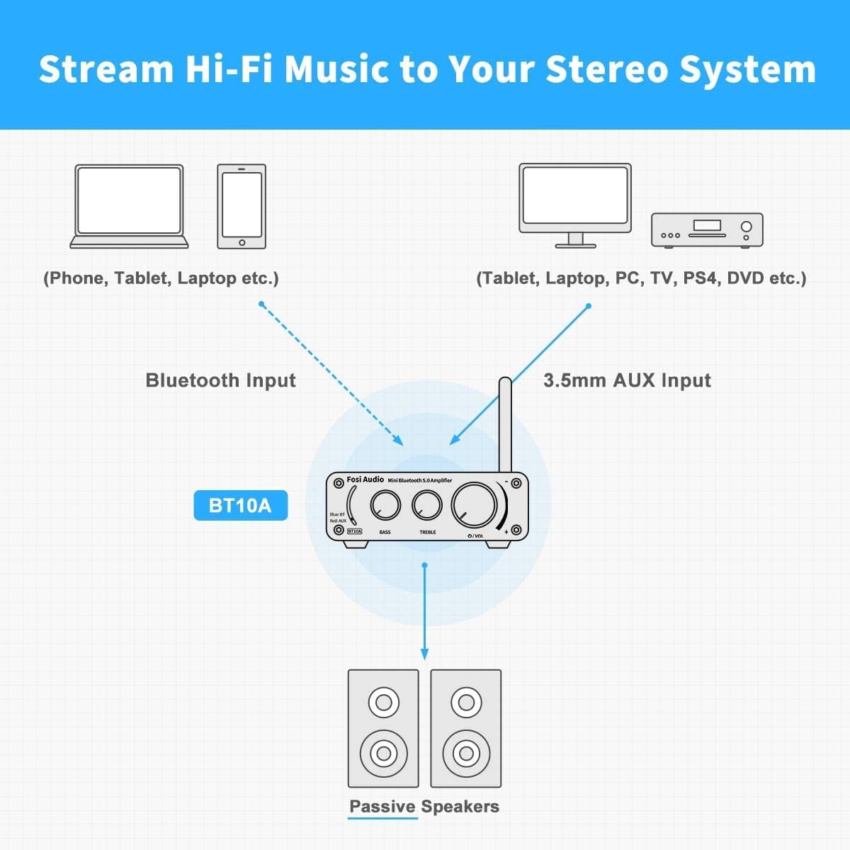 Fosi Audio Bluetooth 5.0 Stereo Amplifier - 2 Channel Class D Power Amp DEMO