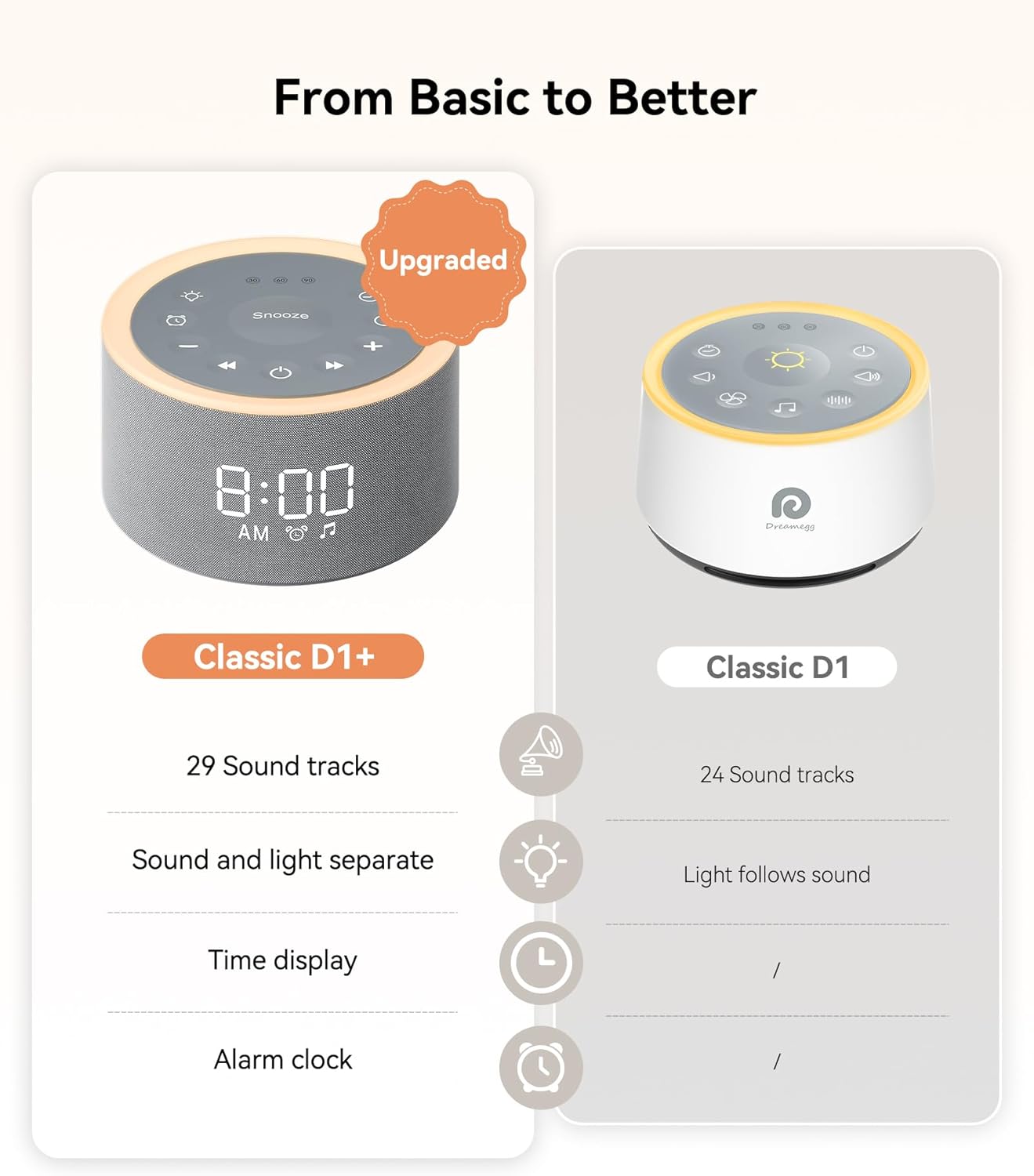 Dreamegg Grey Noise Sound Therapy Machine with Night Light for Relaxation DEMO