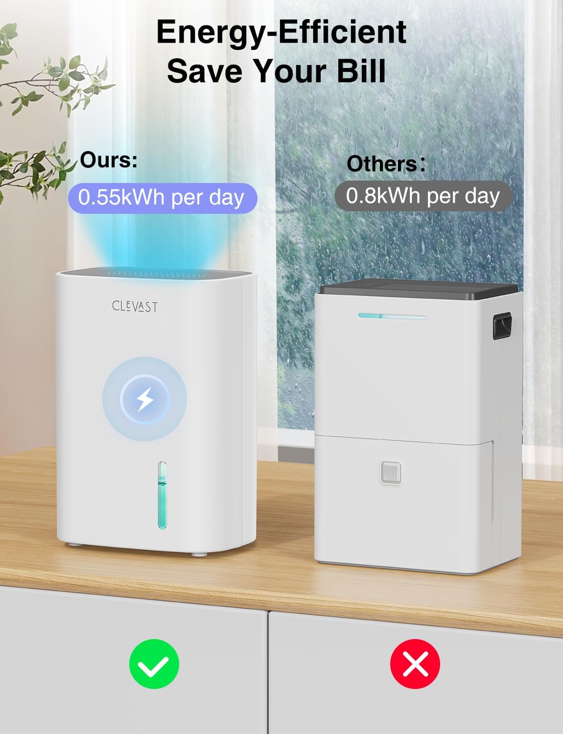 CLEVAST Small Quiet Dehumidifier for Home 900ml Mini Dehumidifiers Bedroom DEMO