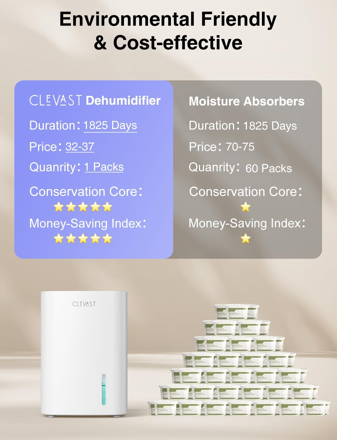 CLEVAST Small Quiet Dehumidifier for Home 900ml Mini Dehumidifiers Bedroom DEMO