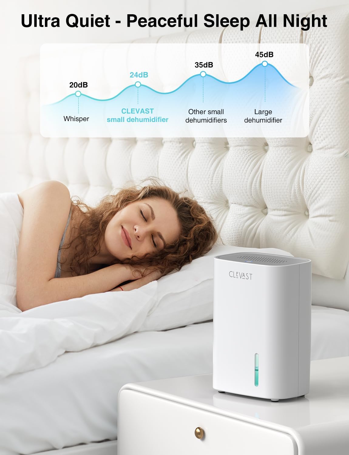 CLEVAST Small Quiet Dehumidifier for Home 900ml Mini Dehumidifiers Bedroom DEMO