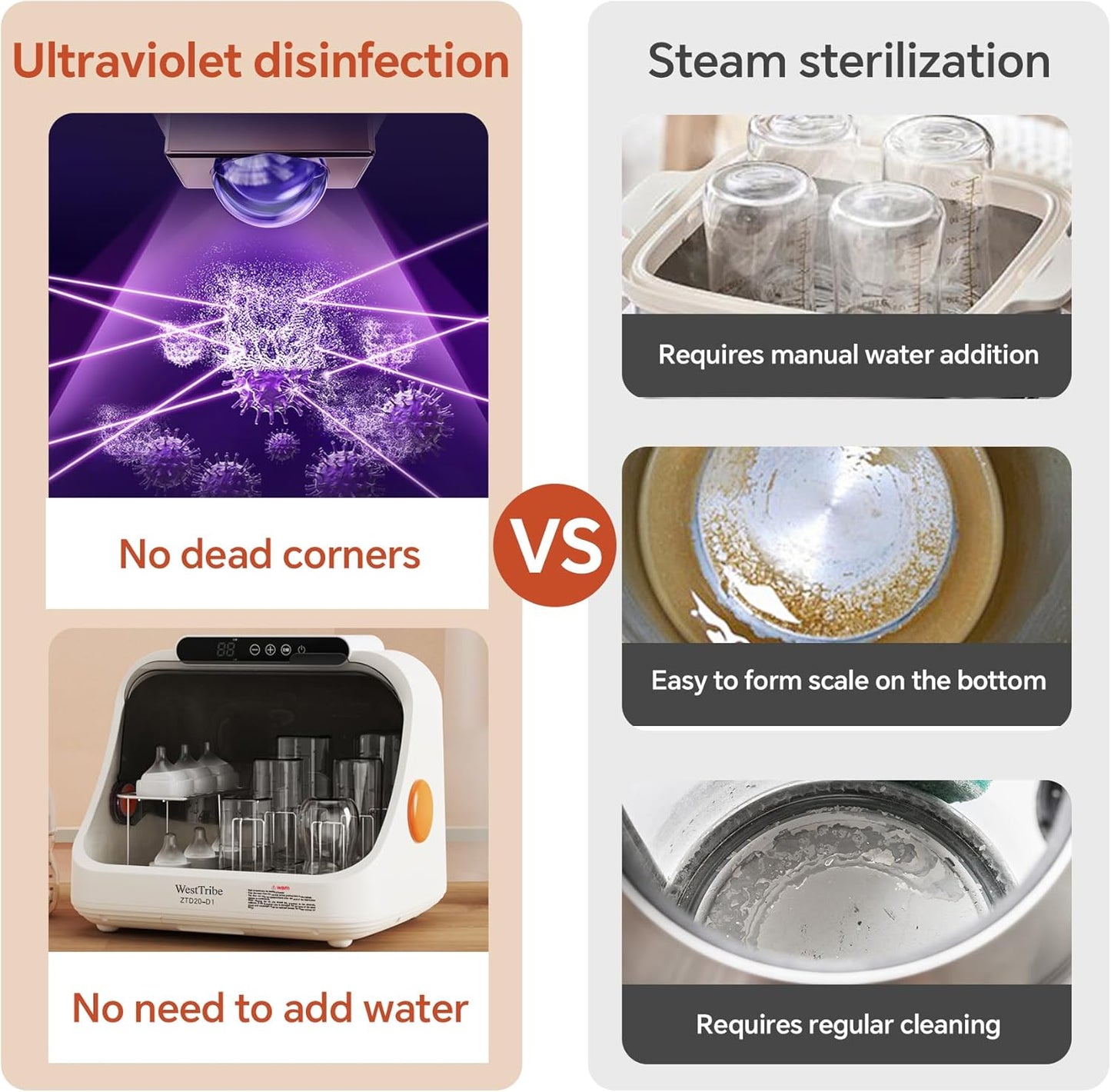 WestTribe 20L Baby Bottle Steriliser UV Sterilization 3-in-1 Function Large DEMO