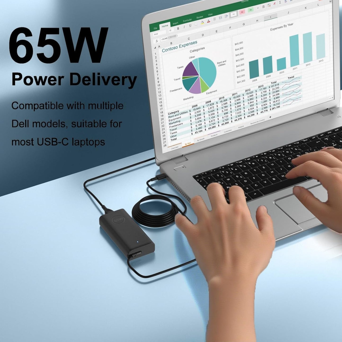 Cabhuti 65W USB-C Charger for Dell Latitude Laptops, Black, Fast Charging DEMO