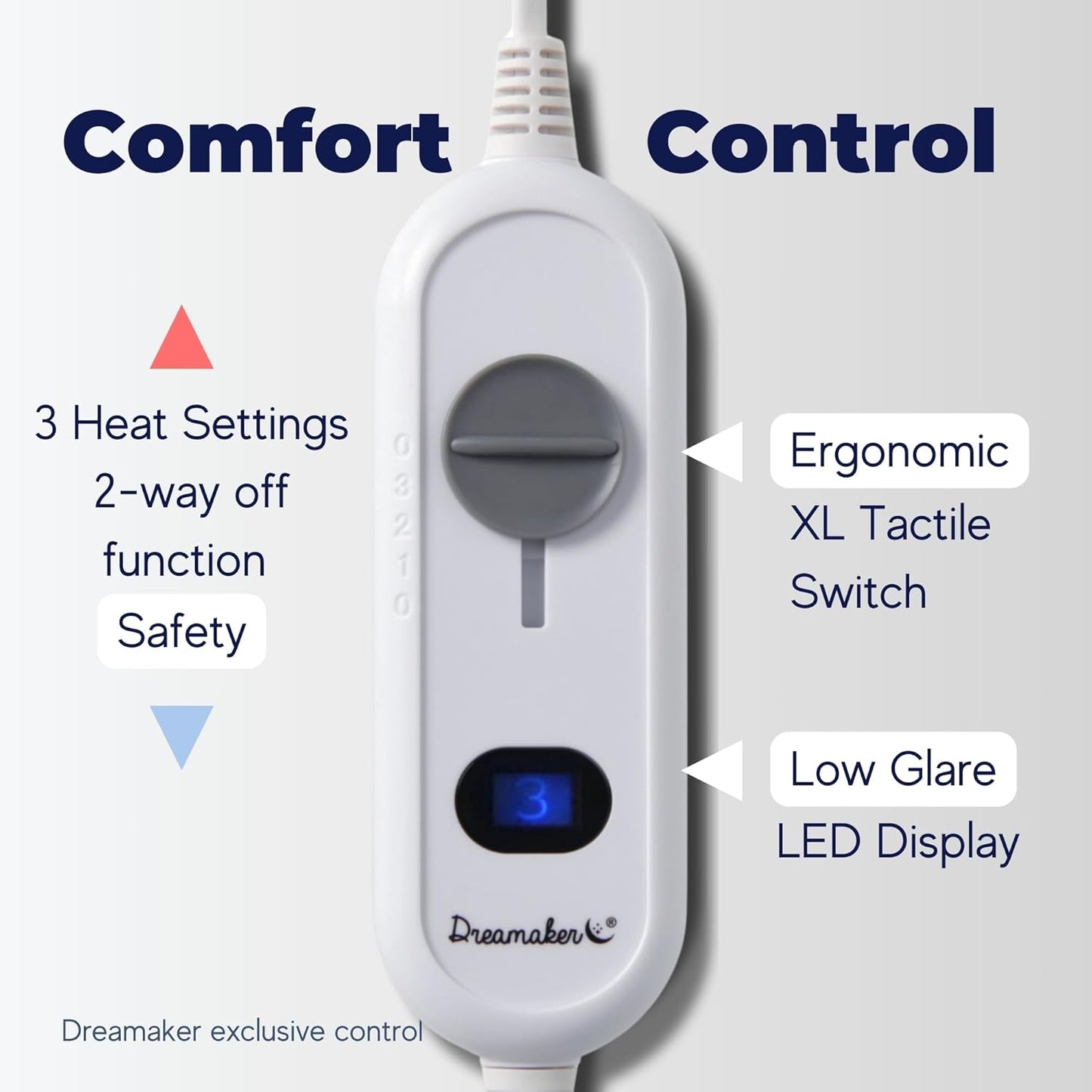 Dreamaker Dual Control Washable Electric Blanket 3 Heat Settings Queen Size DEMO