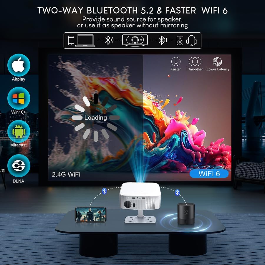 Salange 4K Projector with Stand Upgraded Android 14 Built-in Apps 500Ansi DEMO