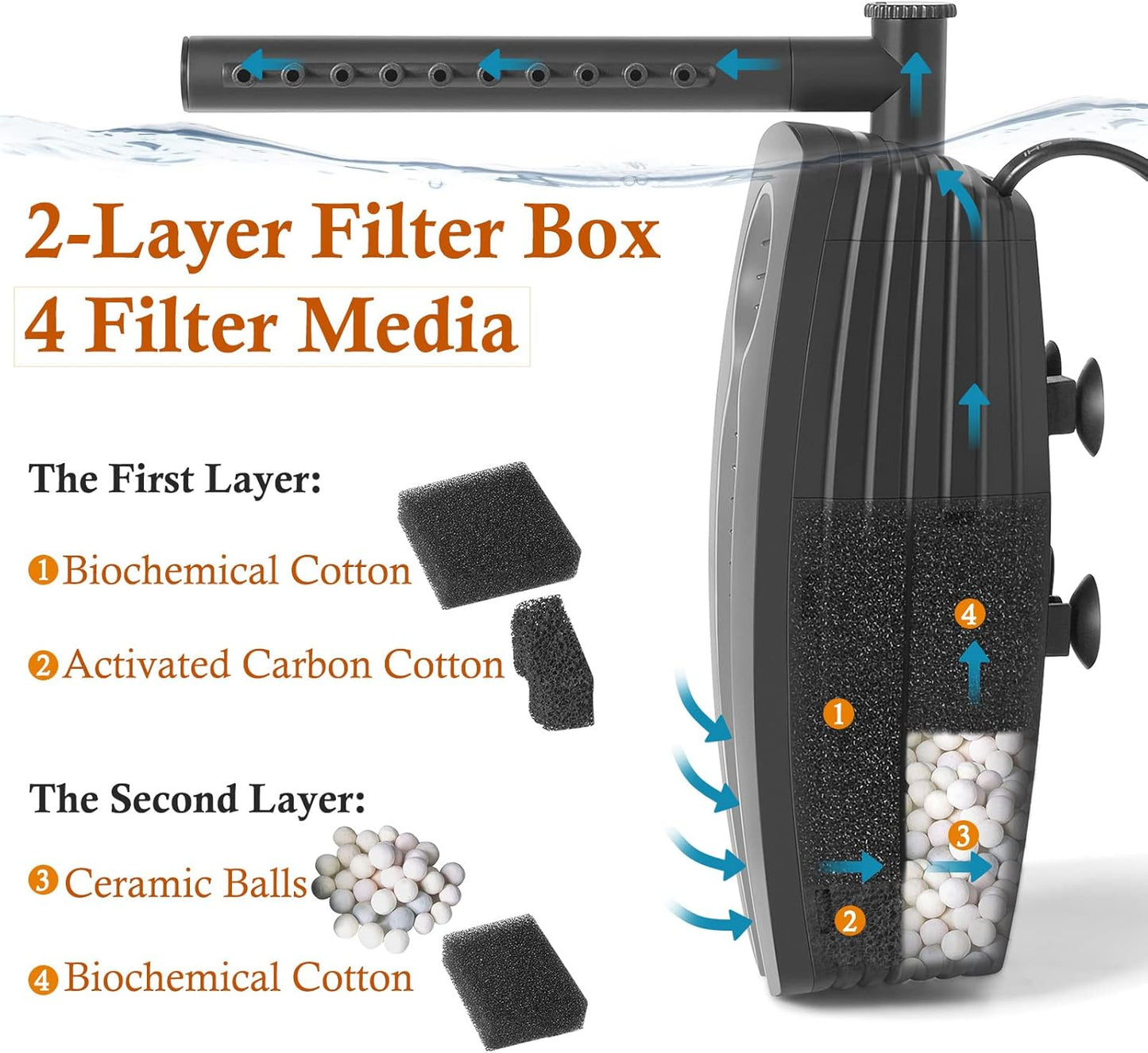 PYPABL Adjustable Submersible Aquarium Filter, 8W Internal Fish Tank Filter DEMO