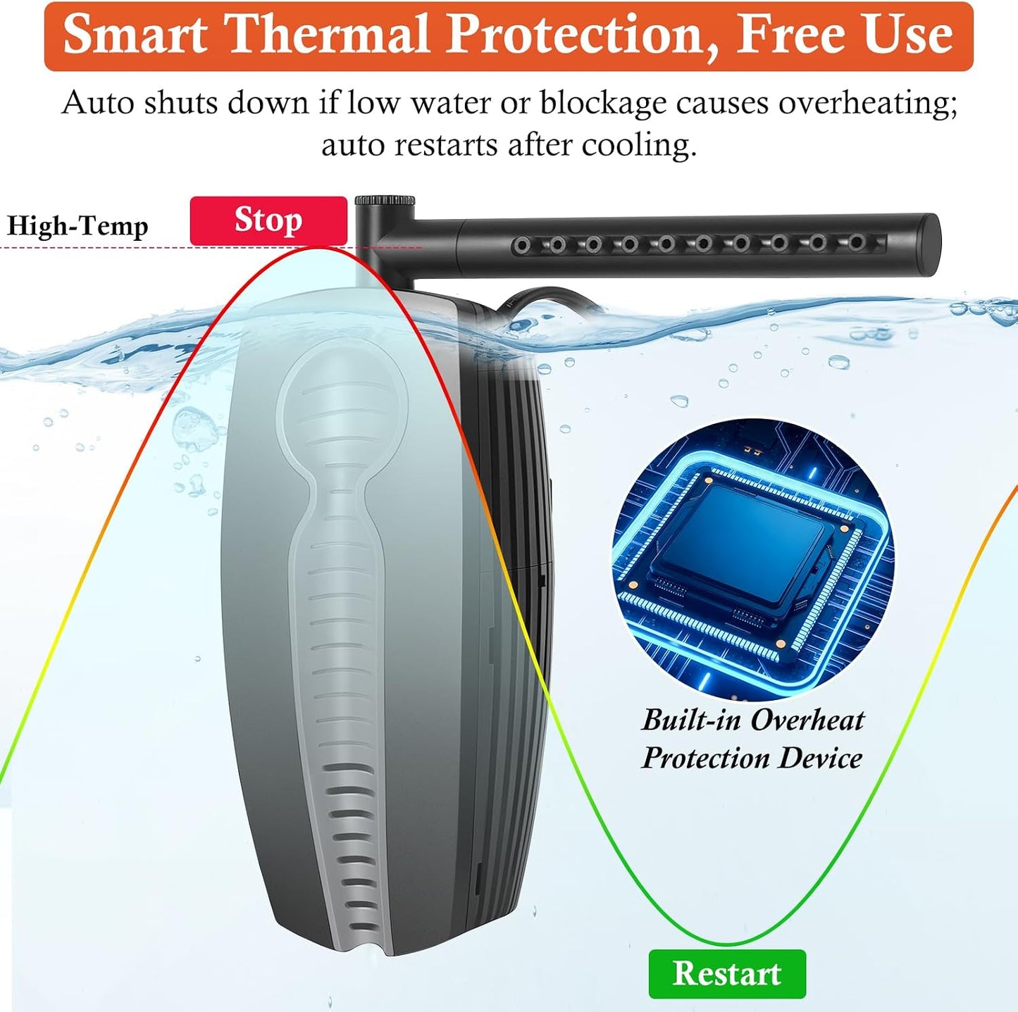 PYPABL Adjustable Submersible Aquarium Filter, 8W Internal Fish Tank Filter DEMO