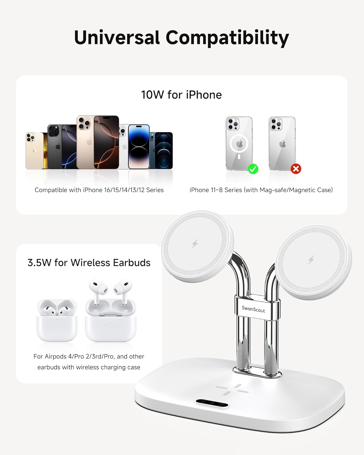 SwanScout Wireless Charging Pad for iPhone Dual Magnetic Induction Charger NEW