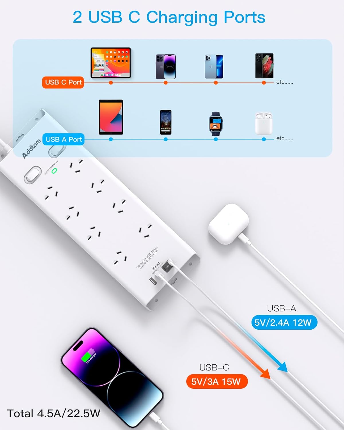 Addtam Surge Protector Power Board 8 Outlets 4 USB Ports Overload DEMO
