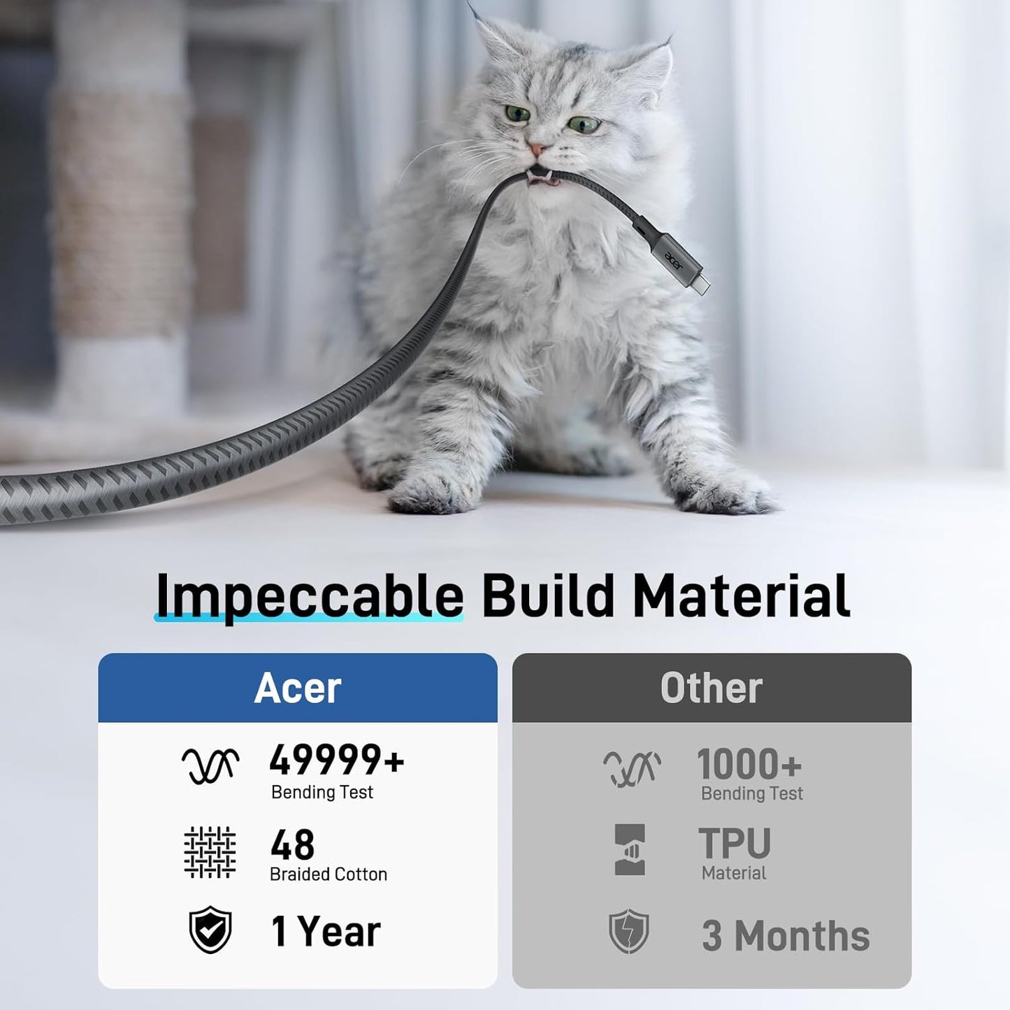 Acer USB C to HDMI Cable 4K@60Hz 1.8M Thunderbolt 5/4/3 Compatible Type-C DEMO