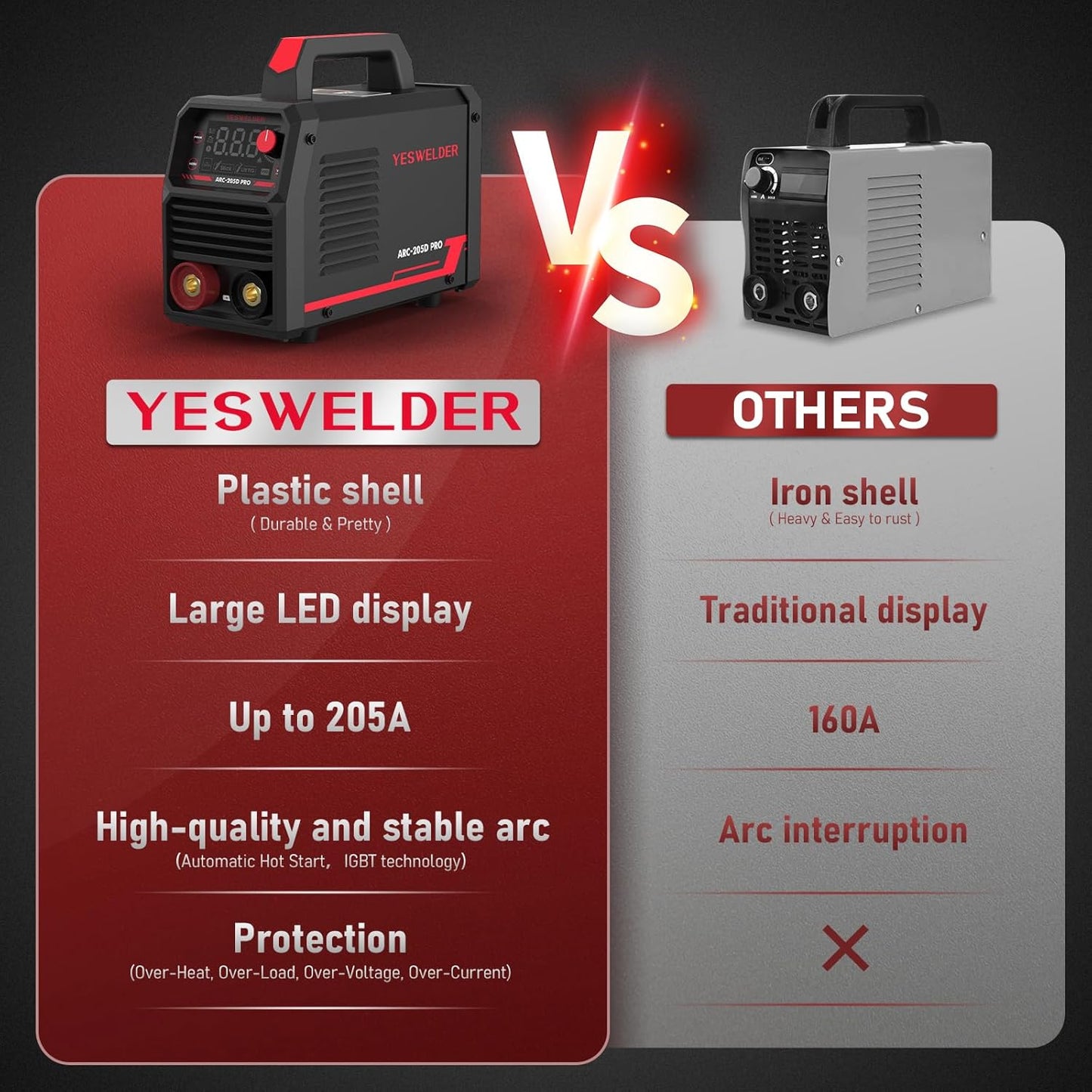 YESWELDER 205Amp Digital Inverter IGBT Stick Welder with Large LED Display DEMO