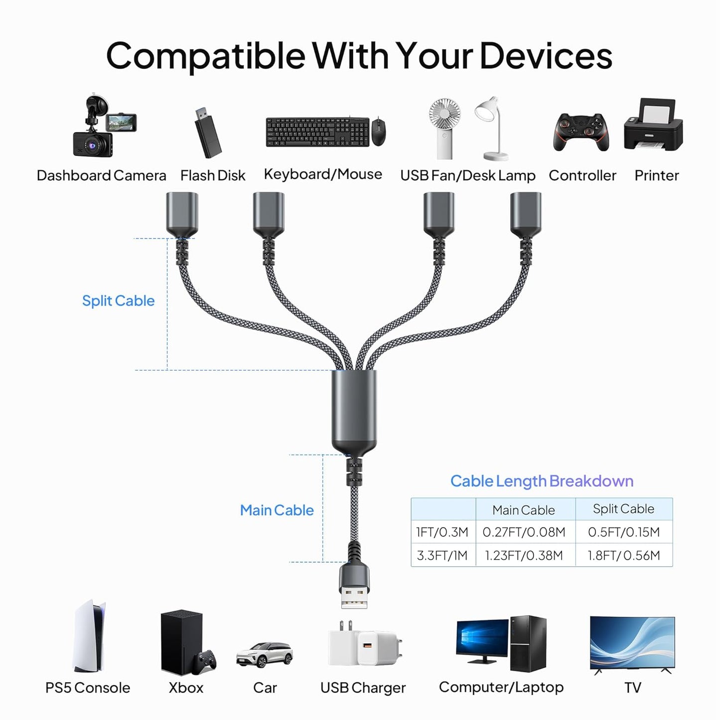 Elebase USB Splitter Y Cable Charger for PS5 Pro/Slim USBA Extension Grey NEW