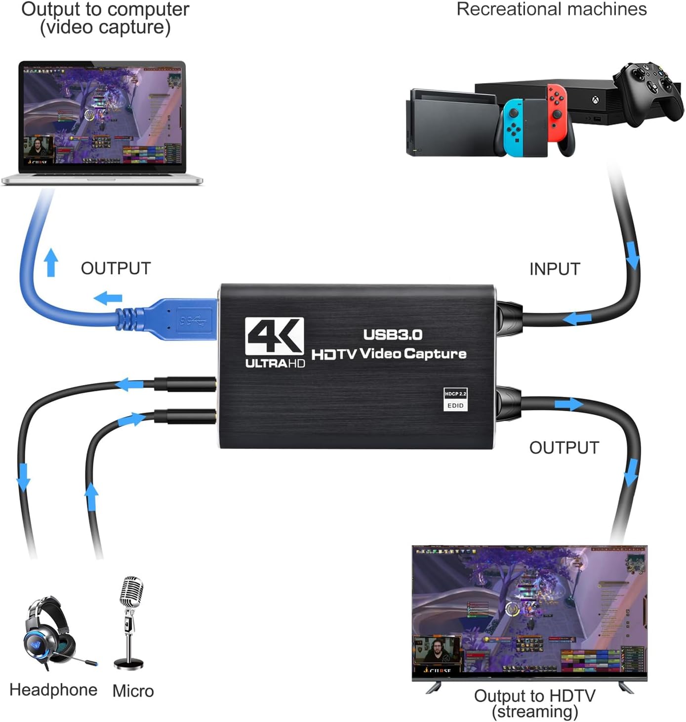 Amtake 4K HDMI Video Capture Card USB 3.0 Converter with Microphone Black DEMO