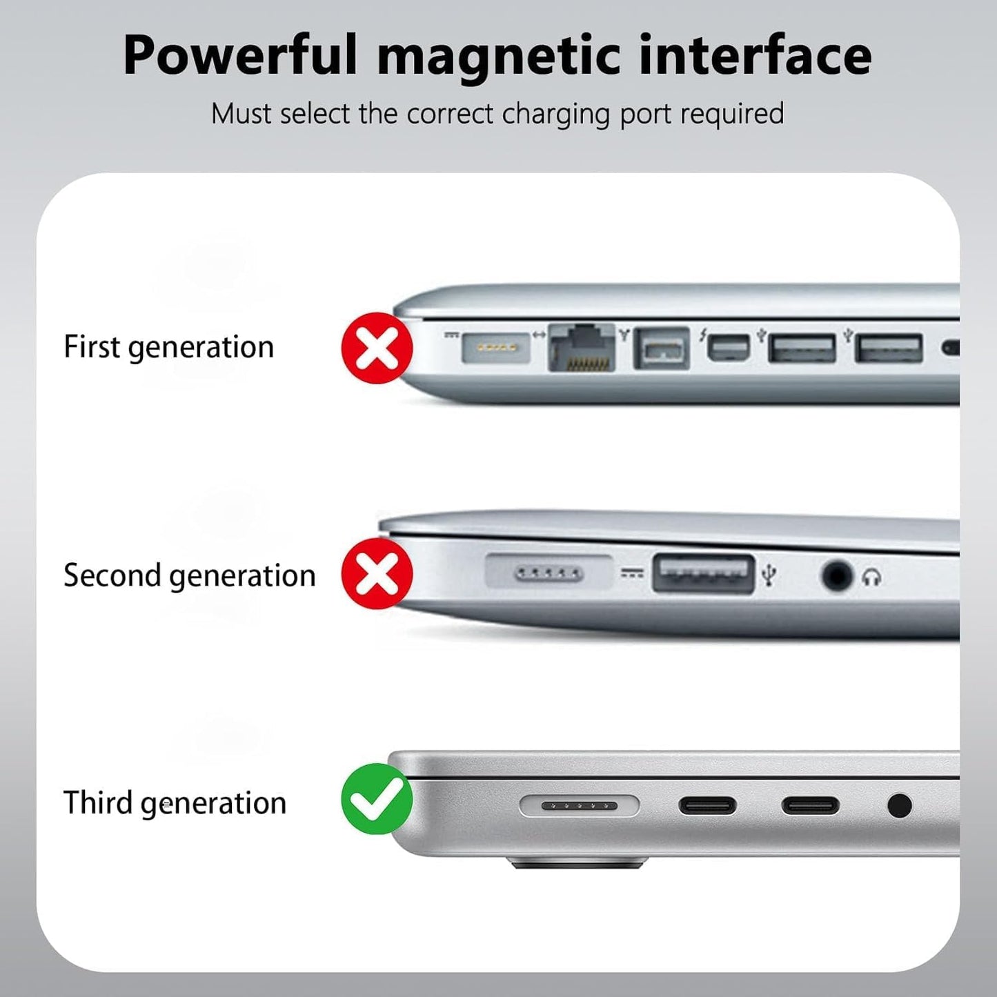 CyperEver 140W Dual USB-C Fast Charger for MacBook Pro, White, 2 Ports DEMO