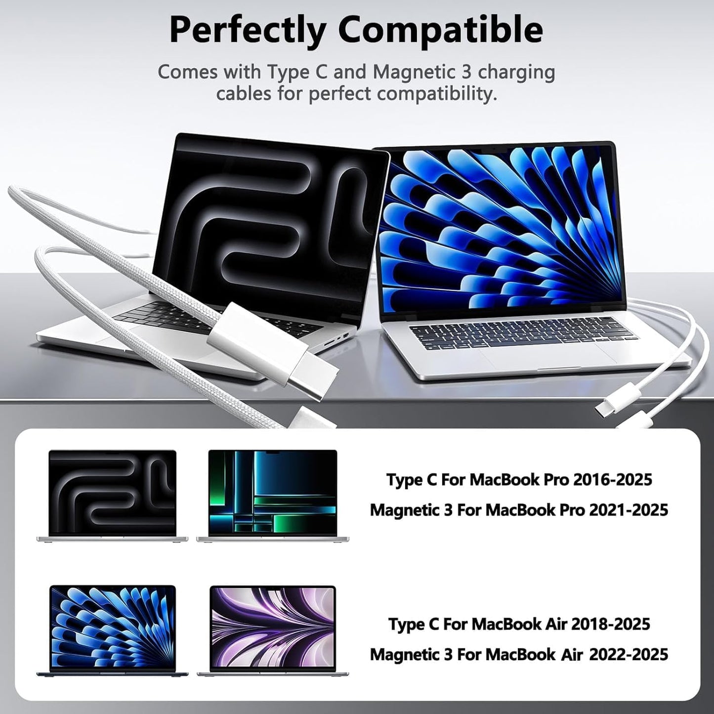 CyperEver 140W Dual USB-C Fast Charger for MacBook Pro, White, 2 Ports DEMO