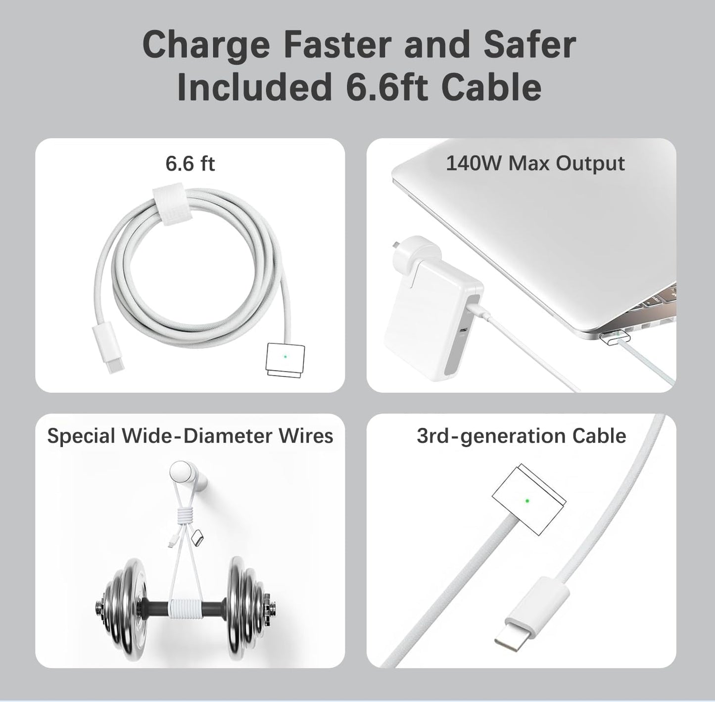 CyperEver 140W Dual USB-C Fast Charger for MacBook Pro, White, 2 Ports DEMO