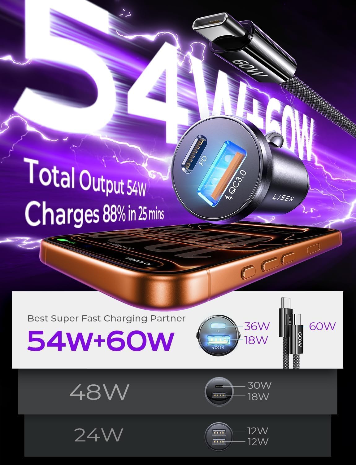 LISEN 54W Fast Dual Port USB-C Car Charger Cigarette Lighter Space Black DEMO