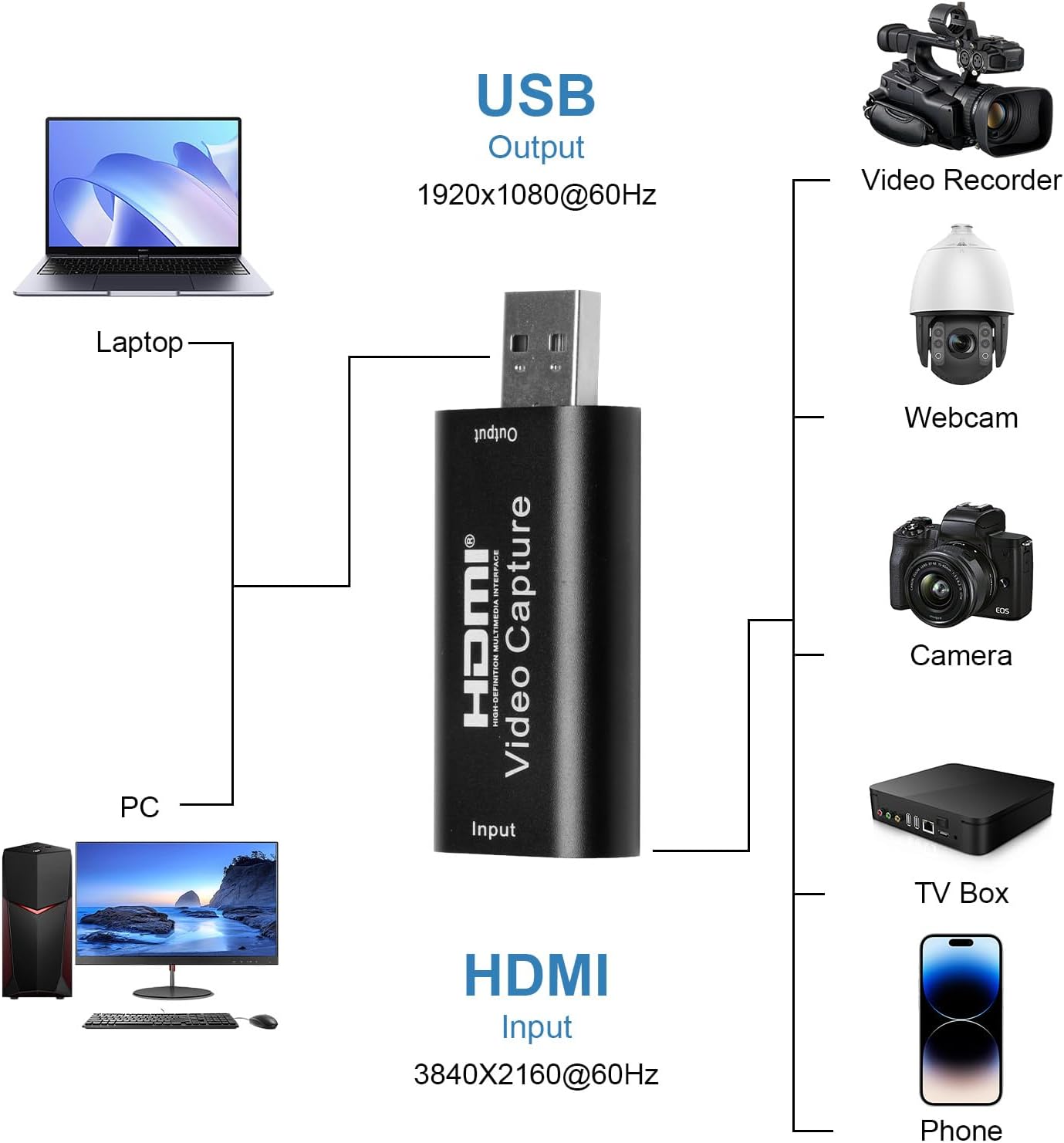 AussieComfort 4K HDMI to USB Video Capture Card 1080P Camera Gaming Console DEMO