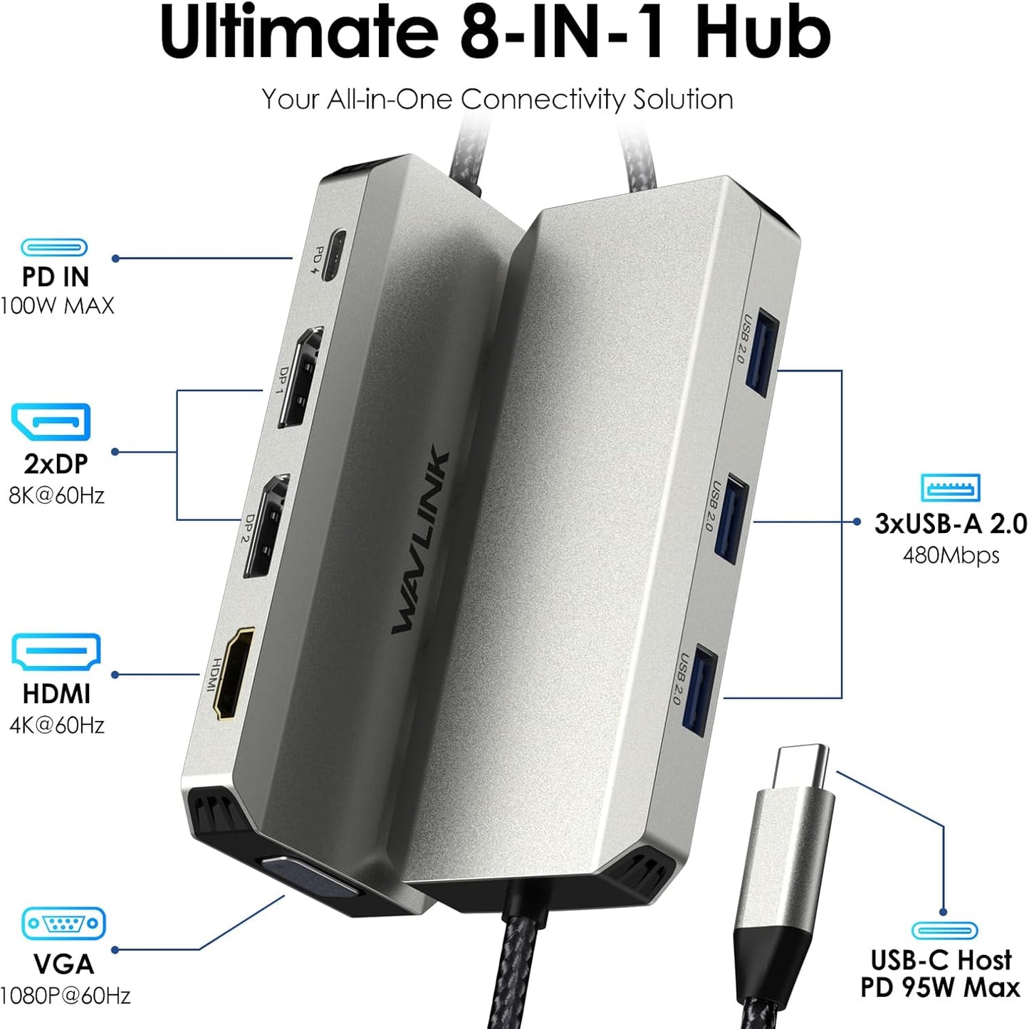 WAVLINK Triple 4K Dual HDMI DP Silver Docking Station for Laptops and DEMO
