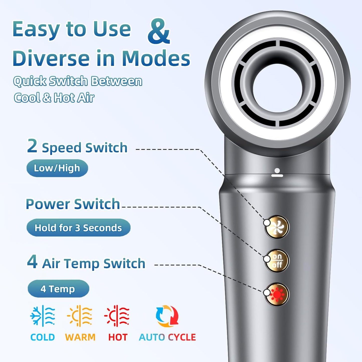 Seyicot 5-in-1 High Speed Hot Air Styler Brush 300M Ions Frizz-Free Hair NEW