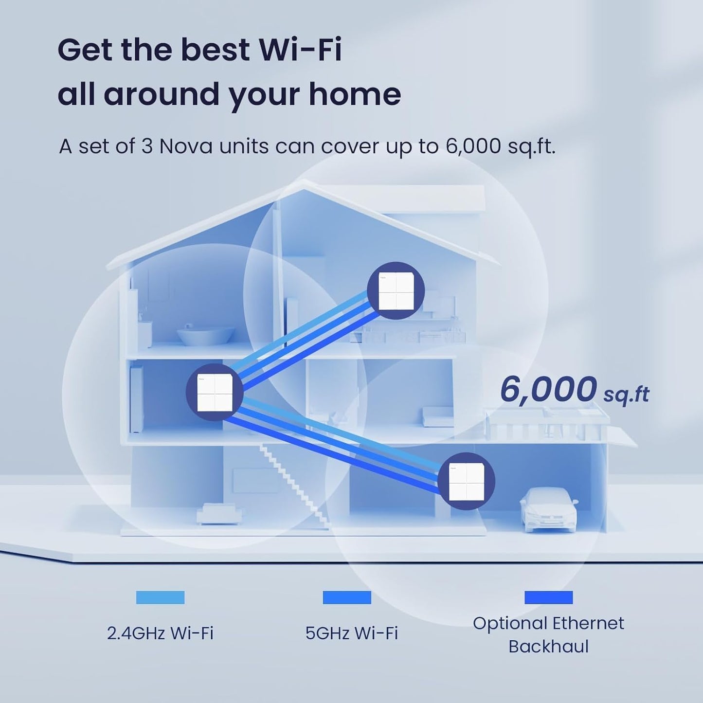 Tenda Nova Routers MW6 AC1200 Dual Band Gigabit Ports WiFi Mesh Network DEMO