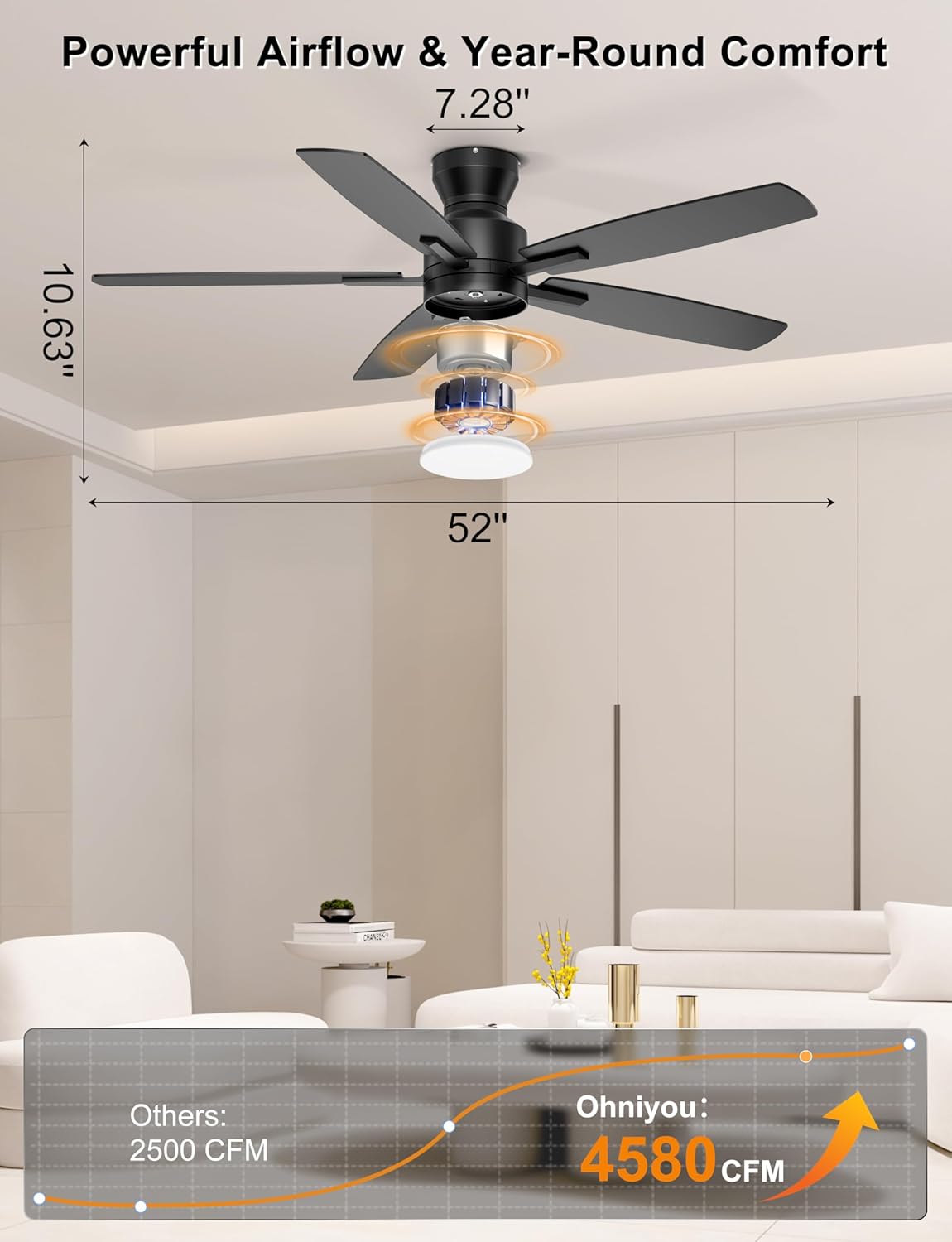 Ohniyou 52 Inch Low Profile Ceiling Fan with Light and Remote Control, DEMO