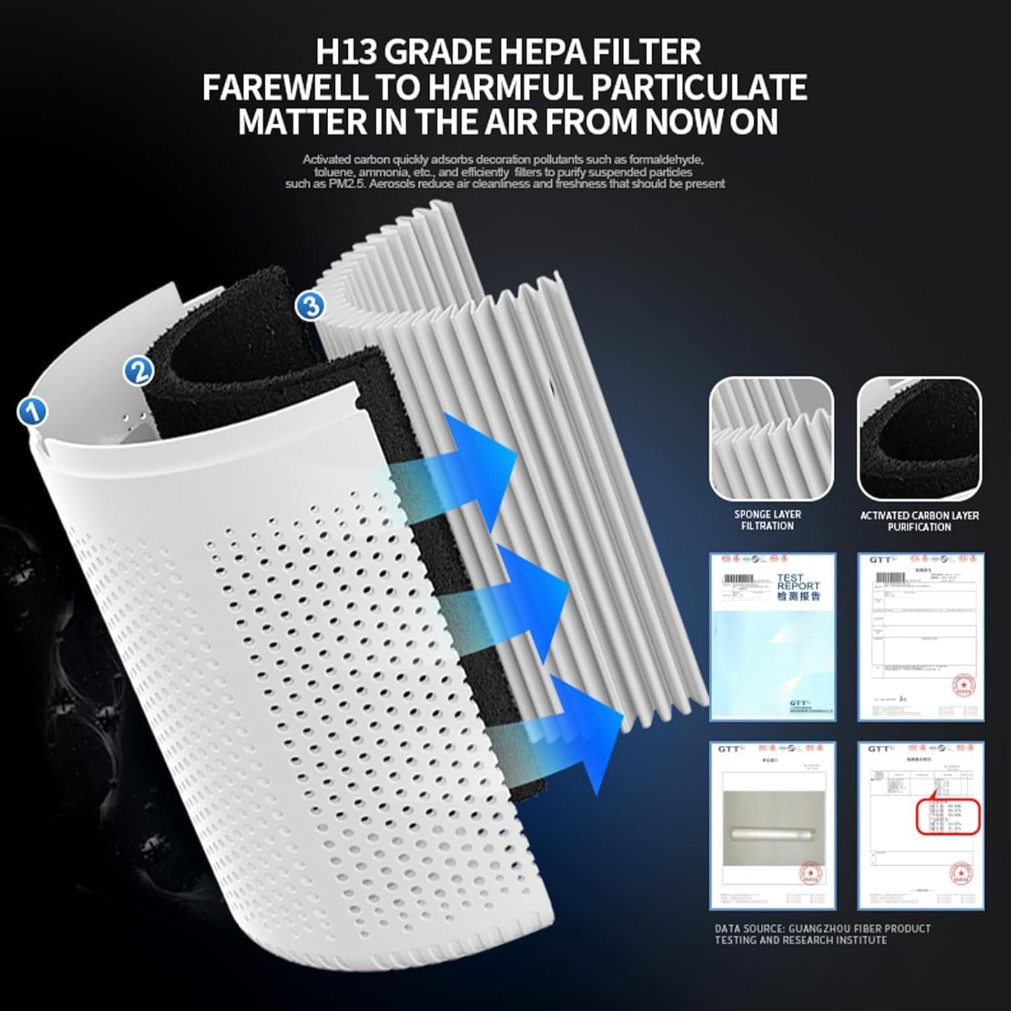 Ventika Portable Air Purifiers Air Purifier with H13 HEPA Filter for DEMO