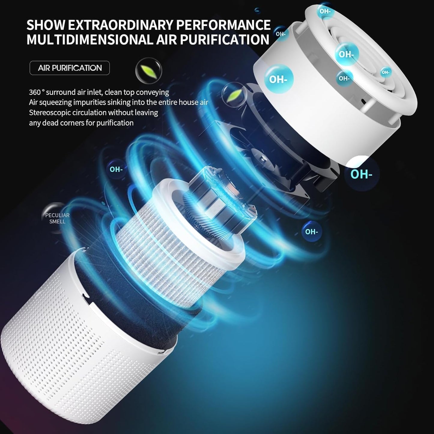 Ventika Portable Air Purifiers Air Purifier with H13 HEPA Filter for DEMO