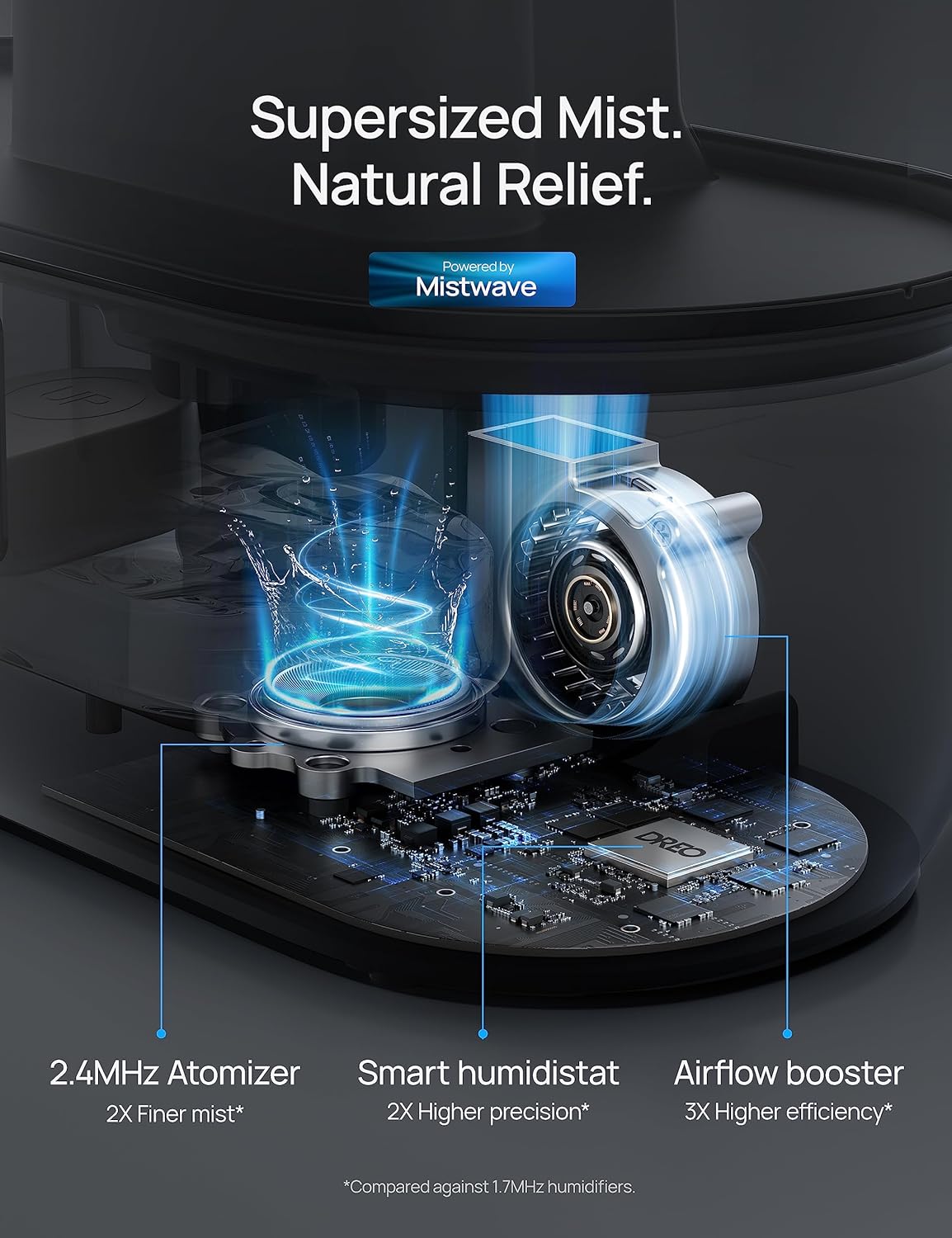 DREO 4L Cool Mist Humidifier for Home Quiet Operation Single Room DEMO