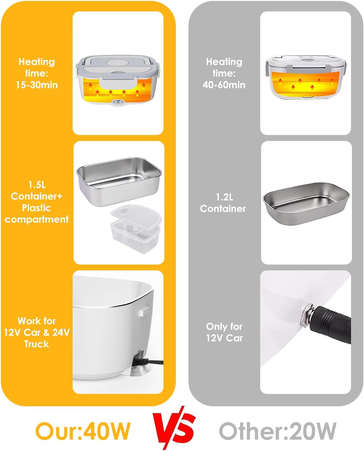 Lopjibar Portable Insulated Lunch Box with Electric Hot Food Heater in DEMO