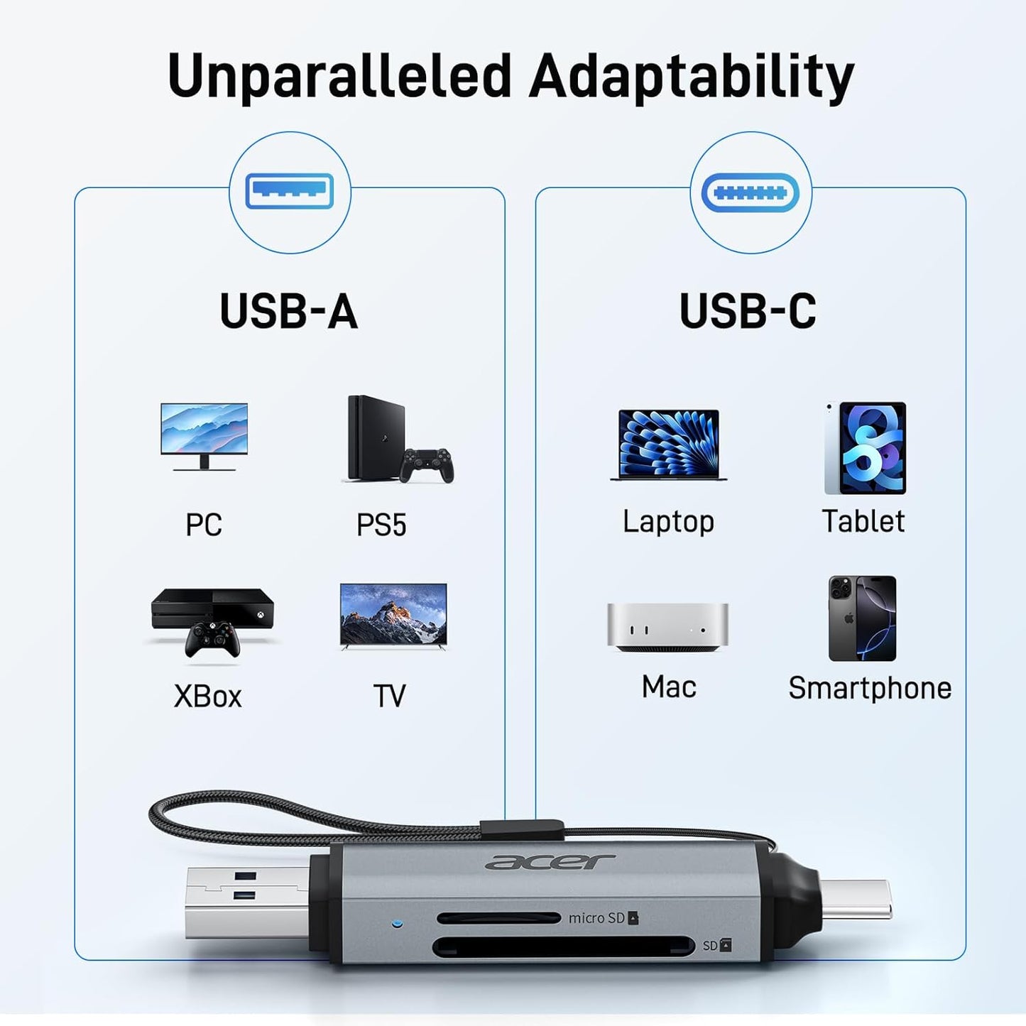 Acer External Memory Card Reader USB 3.0 & Type-C Dual Slot OTG Adapter DEMO