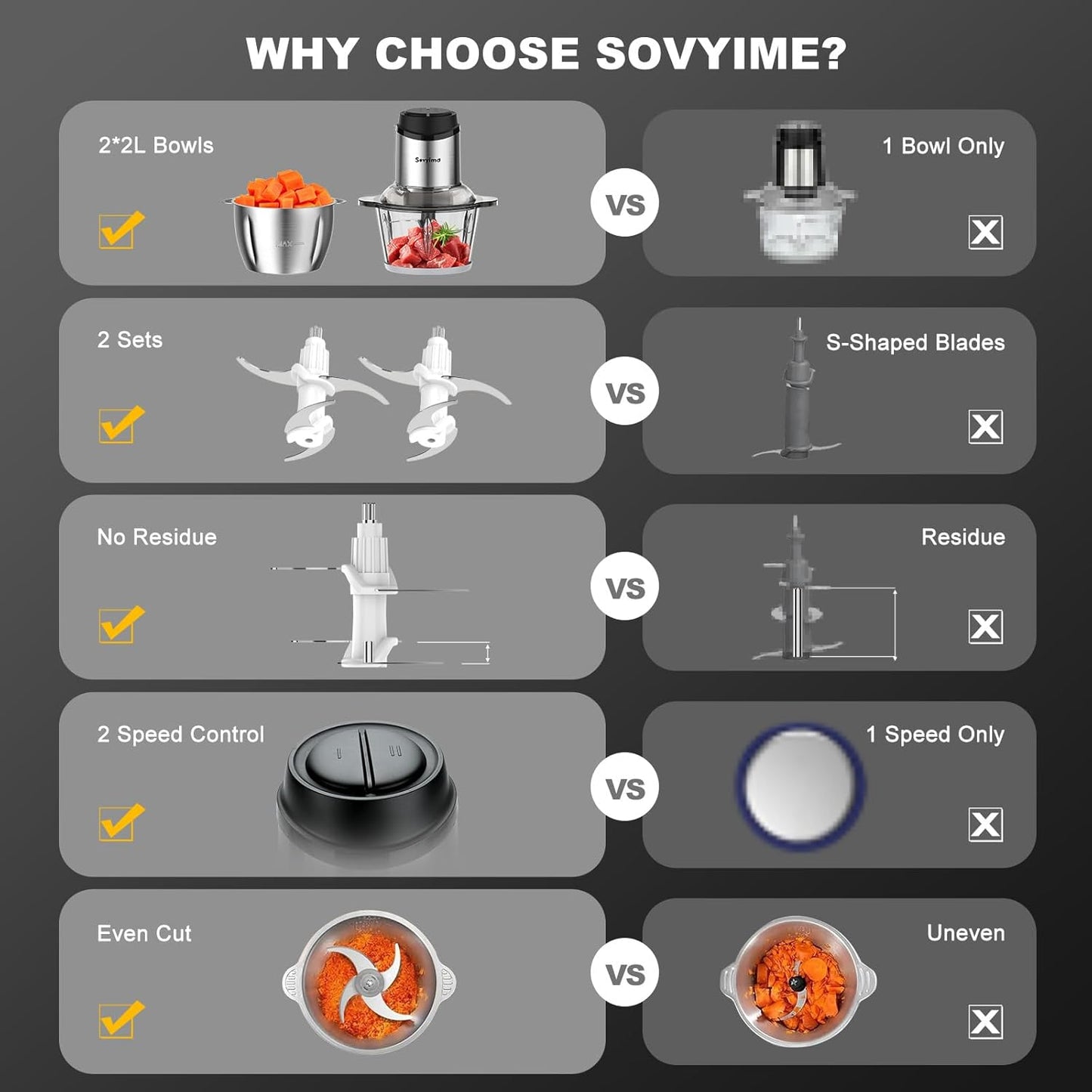 Sovyime 2-Bowl Food Processor with Bi-Level Blades, Stainless Steel DEMO