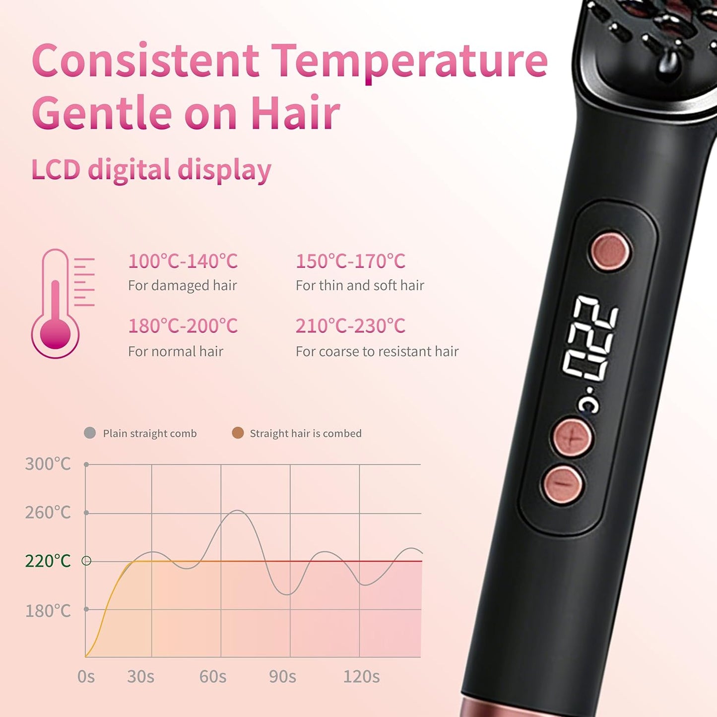 Cbumane Hair Straightener Brush Anti-Scald Ionic Comb Fast Heating 5 Temp DEMO