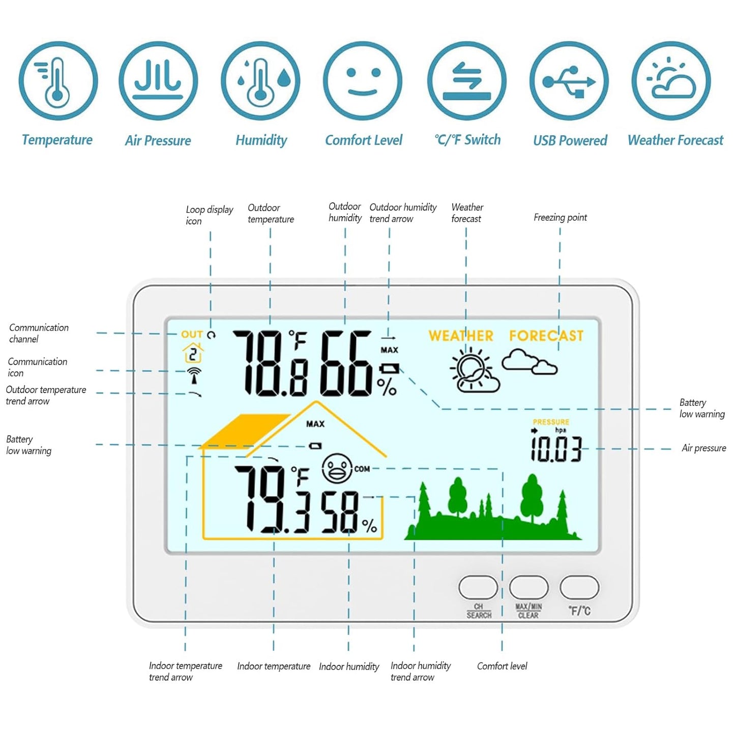 Timloon Wireless Weather Station Thermometer Hygrometer Outdoor Indoor DEMO