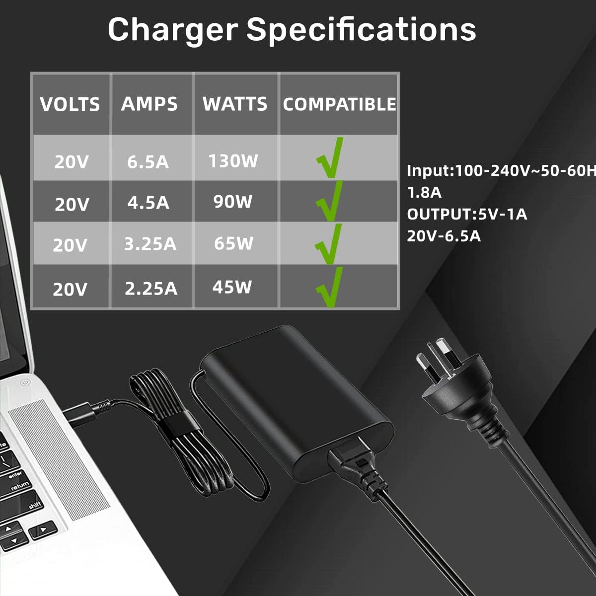 GTGUGR 130W USB Type-C Power Adapter for Dell XPS 15 Laptops - High-Speed DEMO