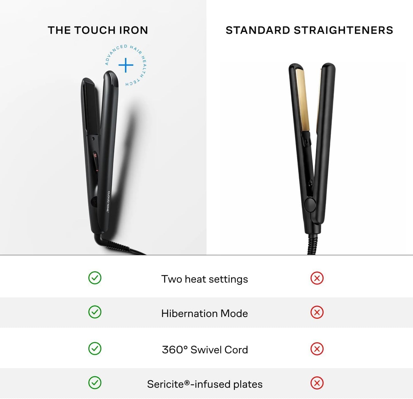 CLOUD NINE Hair Straightener with Variable Temperature Control, Black, 1 DEMO