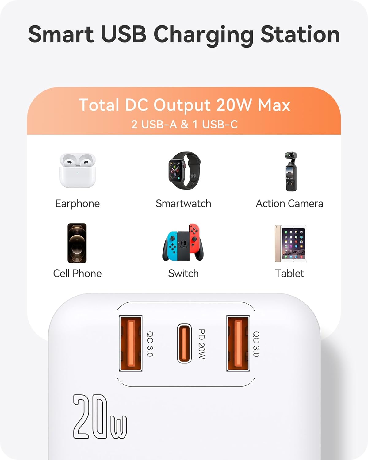 LENCENT Power Surge Protectors Board with USB PD 20W Fast Charging Outlet DEMO