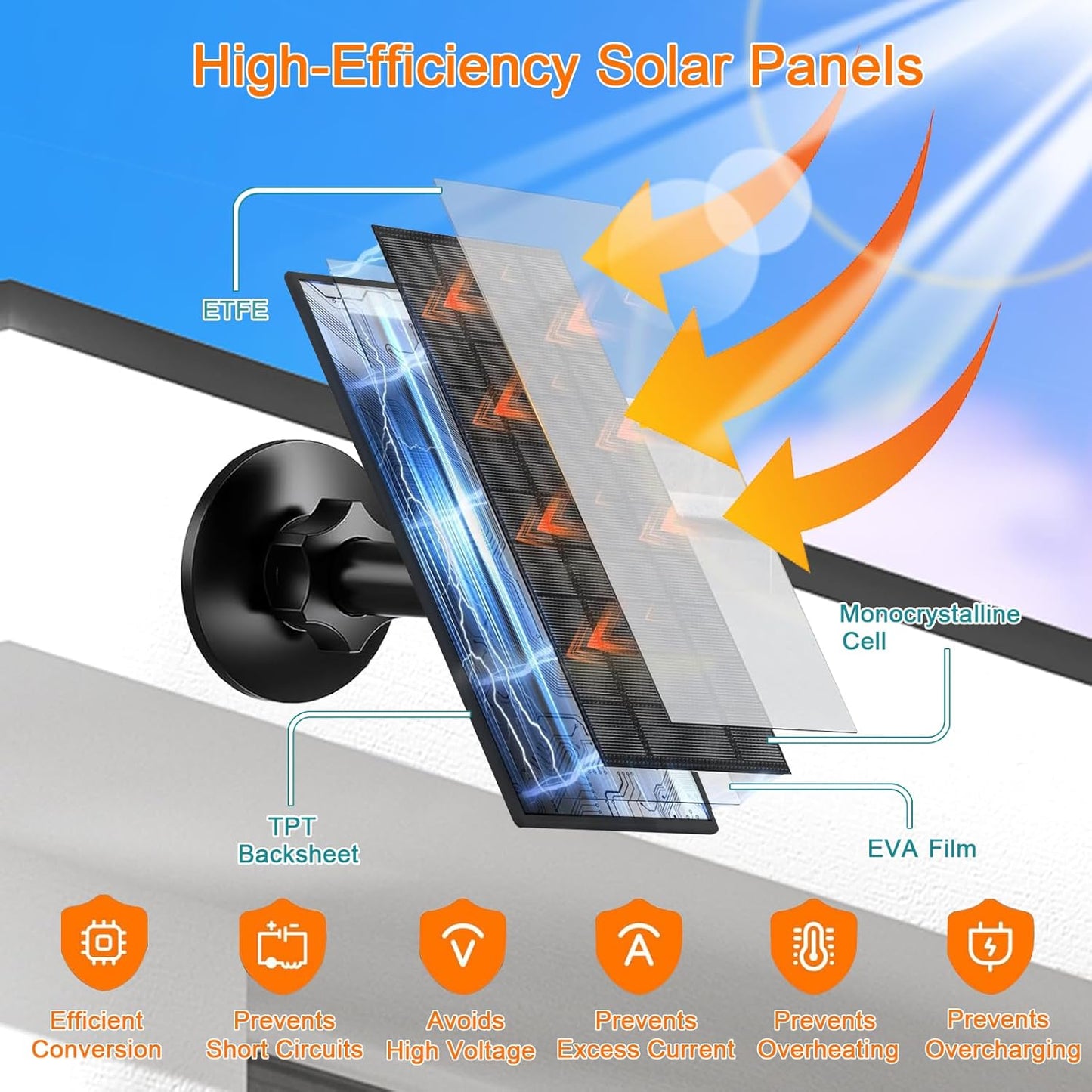 VUEBEE 7W Monocrystalline Solar Panel with Tempered Glass for Outdoor Use DEMO