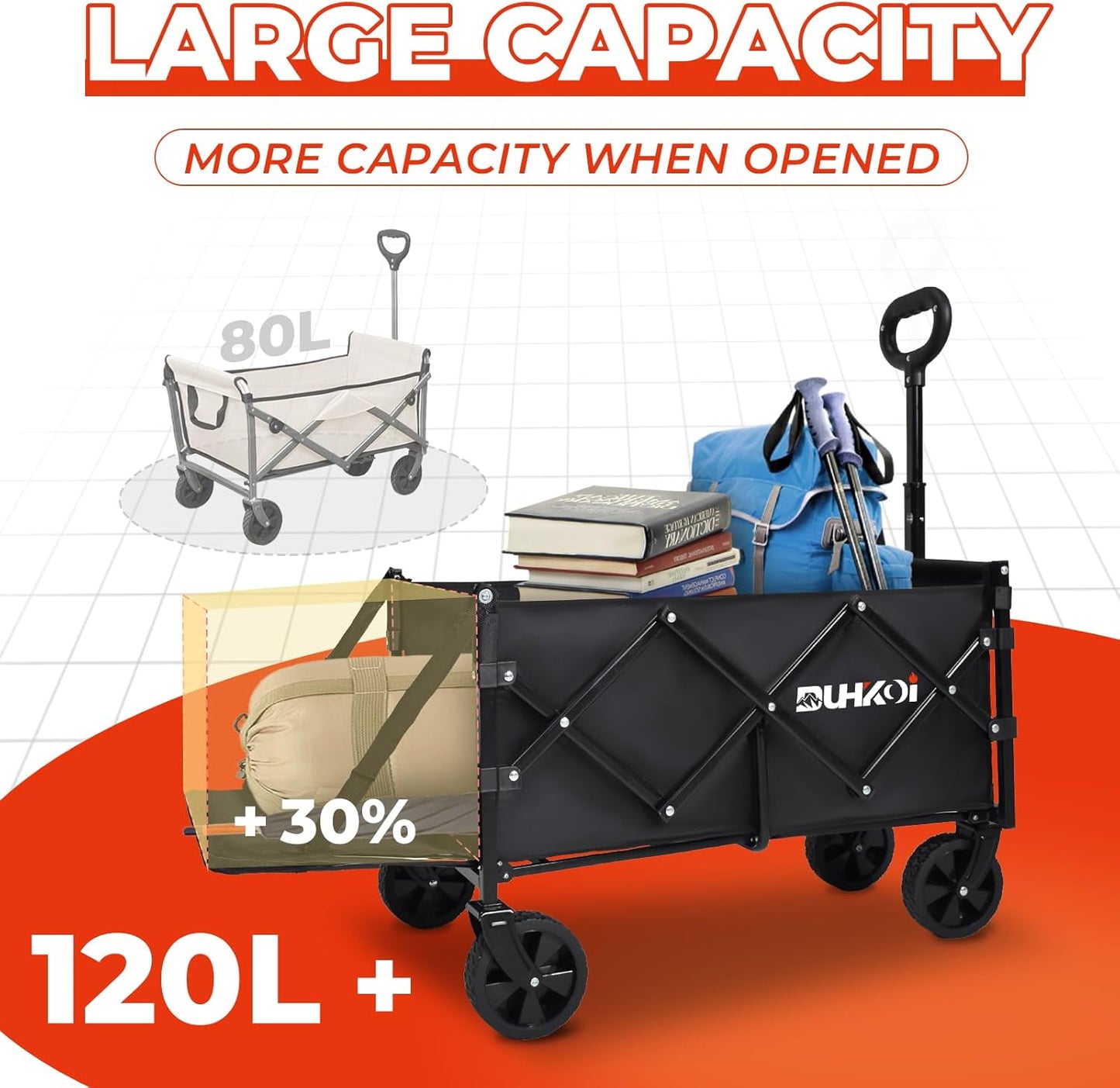 DUHKOI Foldable Garden Wagon Trolley Extended 120L Capacity 170kg Load DEMO