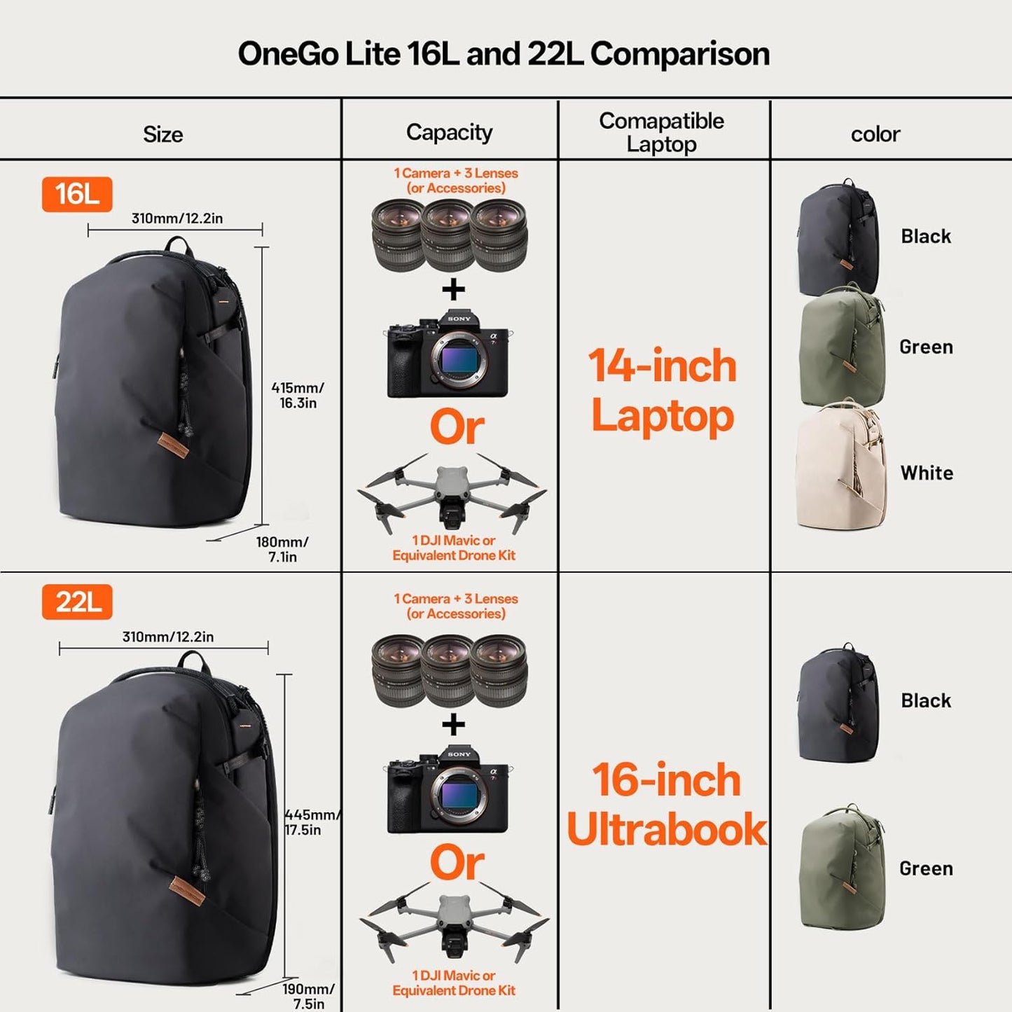 PGYTECH OneGo Lite 16L Camera Backpack Water-Resistant DSLR Mirrorless NEW