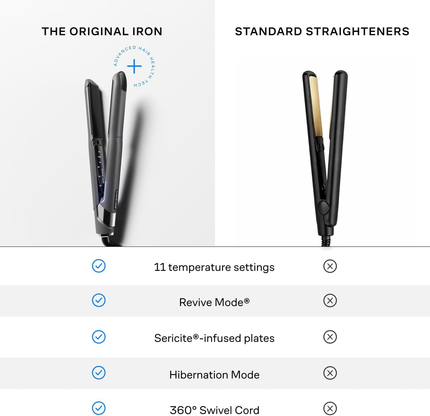 Cloud Nine Starlight Grey Ceramic Mineral Infused Hair Straighteners DEMO