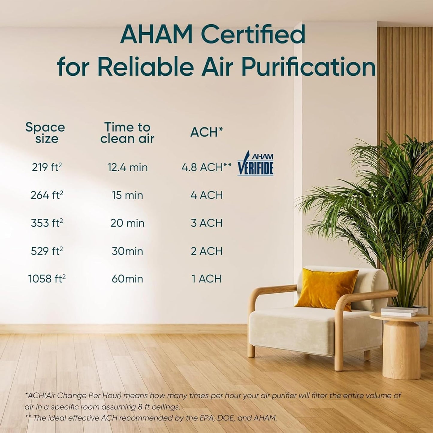 Levoit Smart Air Purifiers Air Purifier with HEPA Filter for Home Bedroom NEW