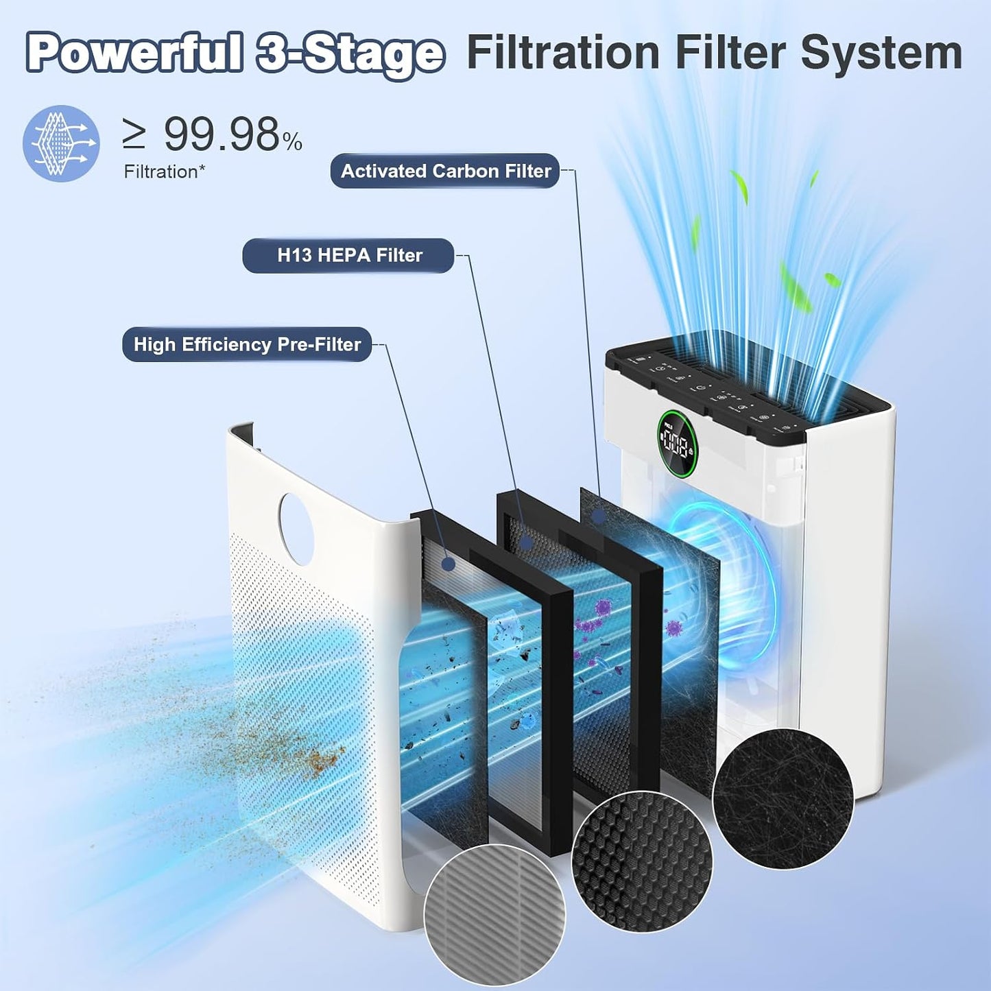 Yildue HEPA Air Purifiers Air Purifier for Home & Office, up to 204 sq ft, DEMO