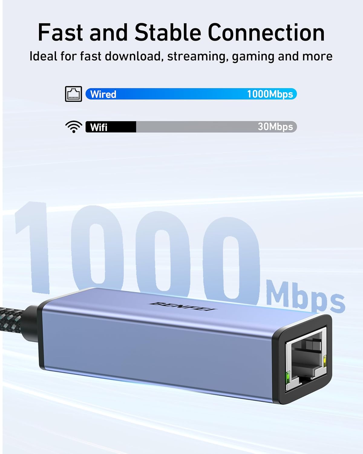BENFEI USB 3.0 to Gigabit Ethernet Adapter, RJ45 LAN Network Converter, DEMO