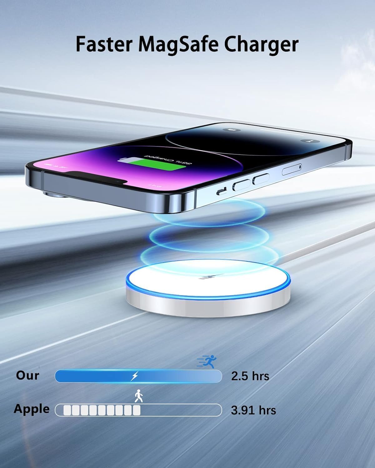 OANDYS Wireless Induction Chargers Magnetic Charger Fast Charging Pad for DEMO