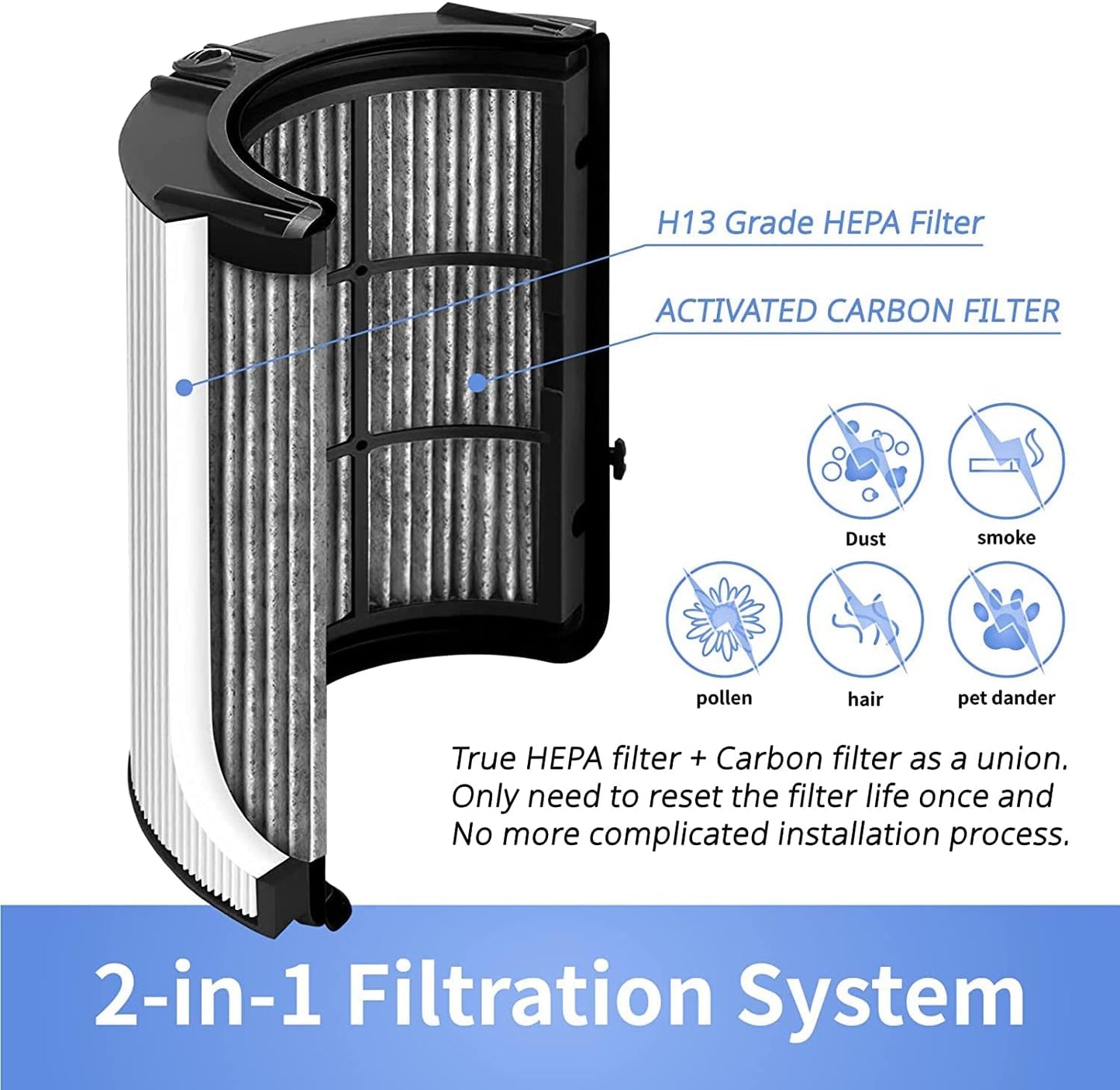 NIU Air Purifier Replacement HEPA Carbon Filter Accessory for Home & Office NEW